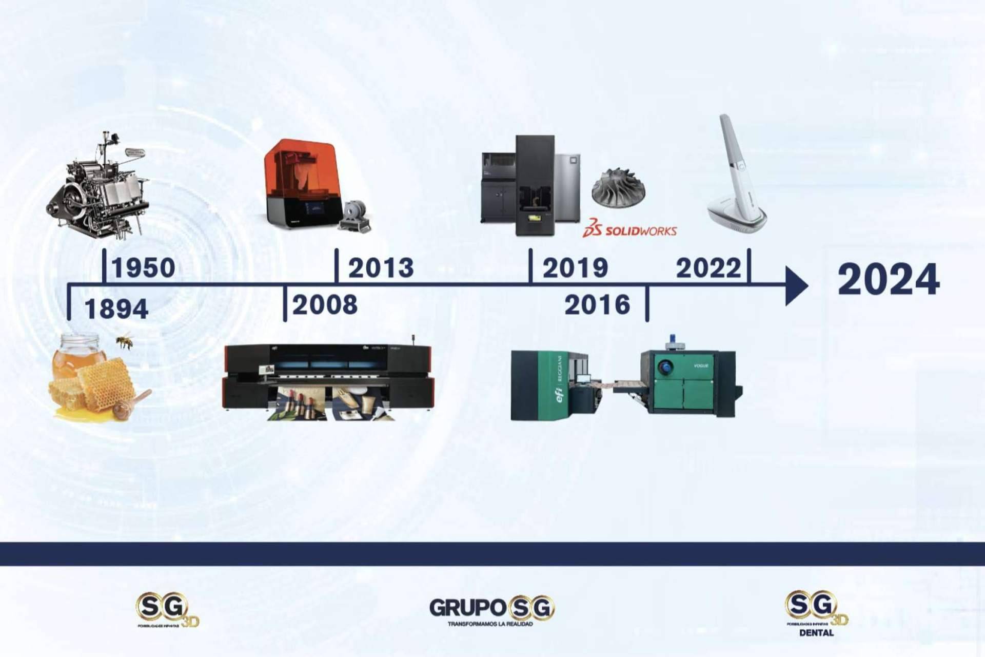 GRUPO SG representa una garantía de asesoría en la compra de materiales para impresión